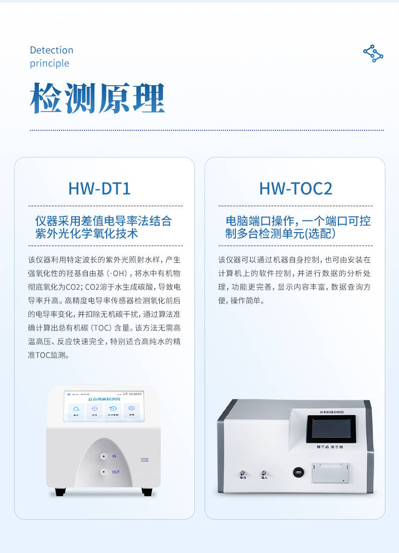 TOC分析仪 (4).jpg